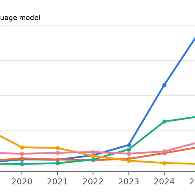 What 320,000 Public Reviews Say About AI Conferences