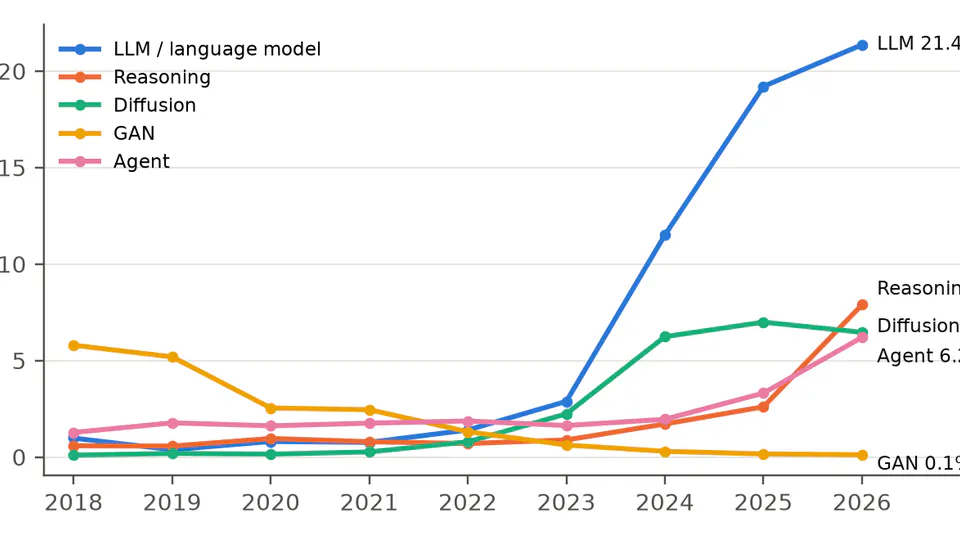 What 320,000 Public Reviews Say About AI Conferences