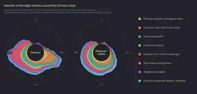 The eight motives around the 24-hour clock