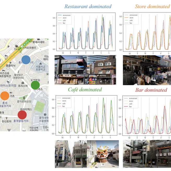 Discovering Daily POI Exploitation Using LTE Cell Tower Access Traces in Urban Environment