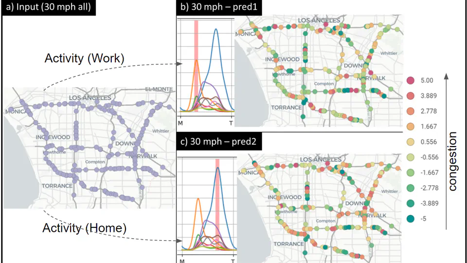 *Enhancing Spatiotemporal Traffic Prediction through Urban Human Activity Analysis