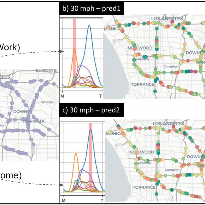 *Enhancing Spatiotemporal Traffic Prediction through Urban Human Activity Analysis