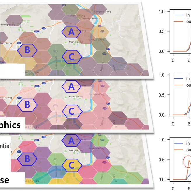 Multiple Area Feature-aware Spatio-temporal Public Transit Prediction