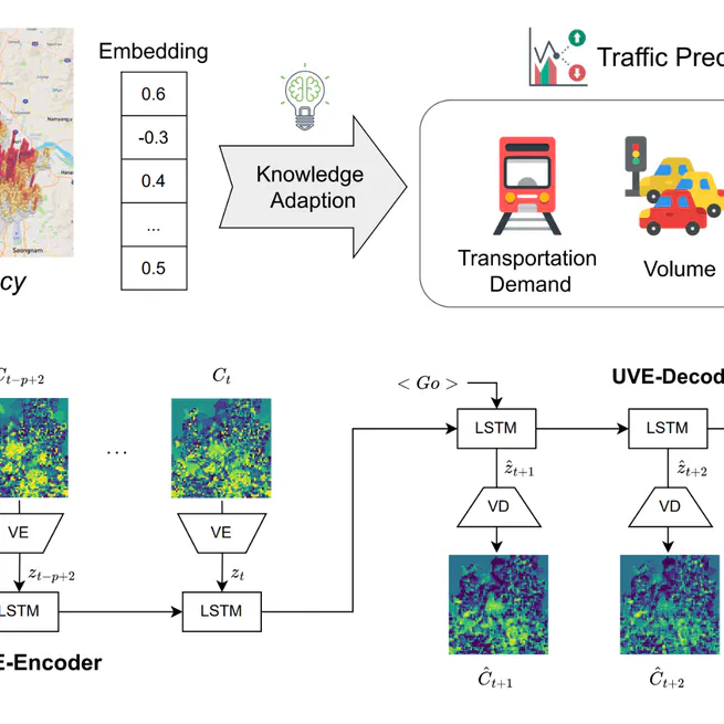 Urban Vibrancy Embedding and Application on Traffic Prediction